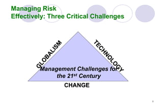 3
Managing Risk
Effectively: Three Critical Challenges
CHANGE
Management Challenges for
the 21st Century
 