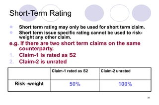 39
Short-Term Rating
 Short term rating may only be used for short term claim.
 Short term issue specific rating cannot be used to risk-
weight any other claim.
e.g. If there are two short term claims on the same
counterparty.
1. Claim-1 is rated as S2
2. Claim-2 is unrated
Claim-1 rated as S2 Claim-2 unrated
Risk -weight 50% 100%
 