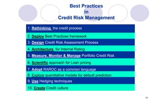 53
Best Practices
in
Credit Risk Management
1. Rethinking the credit process
2. Deploy Best Practices framework
3. Design Credit Risk Assessment Process
4. Architecture for Internal Rating
5. Measure, Monitor & Manage Portfolio Credit Risk
6. Scientific approach for Loan pricing
7. Adopt RAROC as a common language
8. Explore quantitative models for default prediction
9. Use Hedging techniques
10. Create Credit culture
 