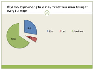 Bus Stop Poll Survey on BEST buses Mumbai | PPTX