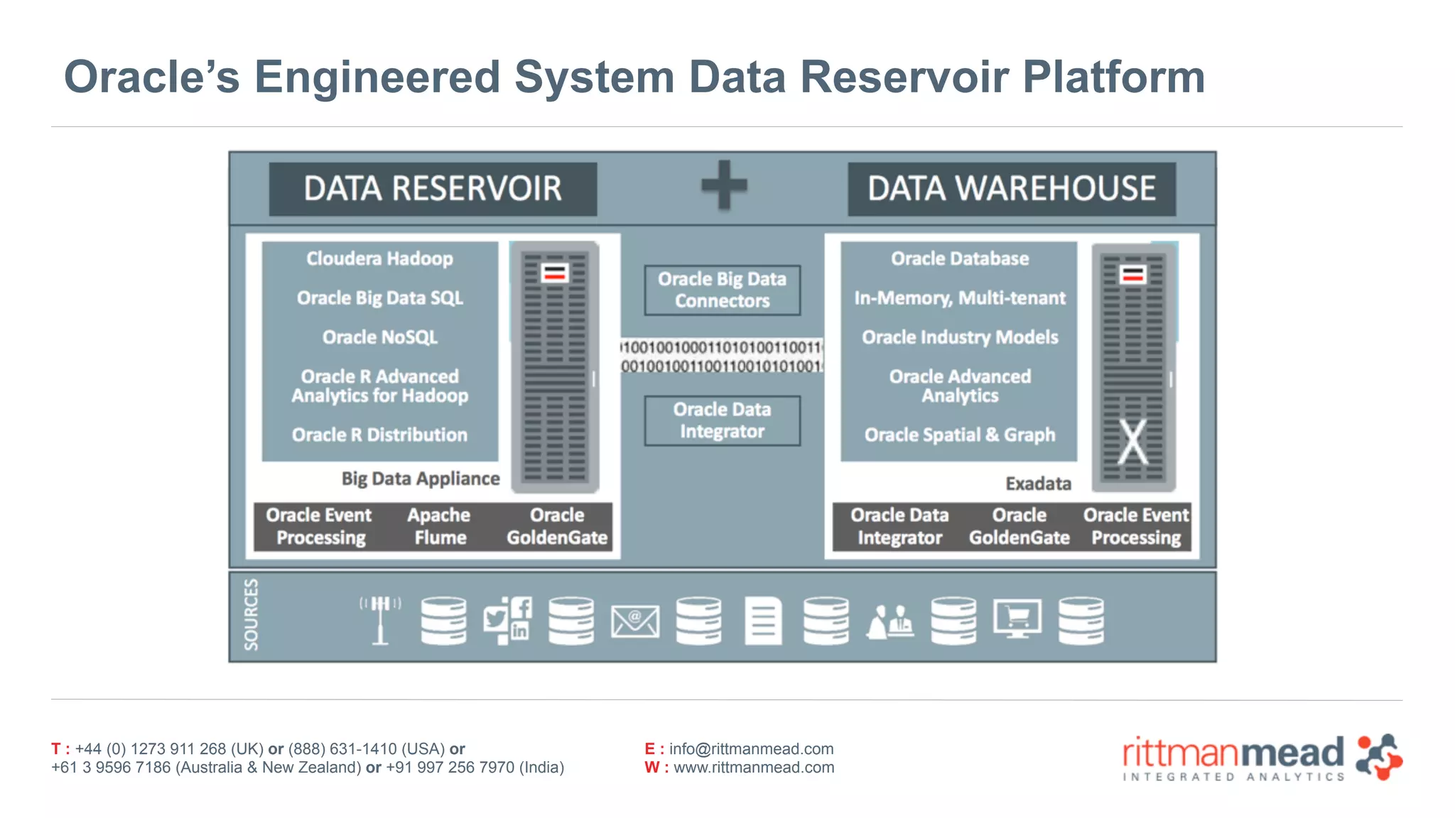 T : +44 (0) 1273 911 268 (UK) or (888) 631-1410 (USA) or  
+61 3 9596 7186 (Australia & New Zealand) or +91 997 256 7970 (India)
E : info@rittmanmead.com
W : www.rittmanmead.com
Oracle’s Engineered System Data Reservoir Platform
 