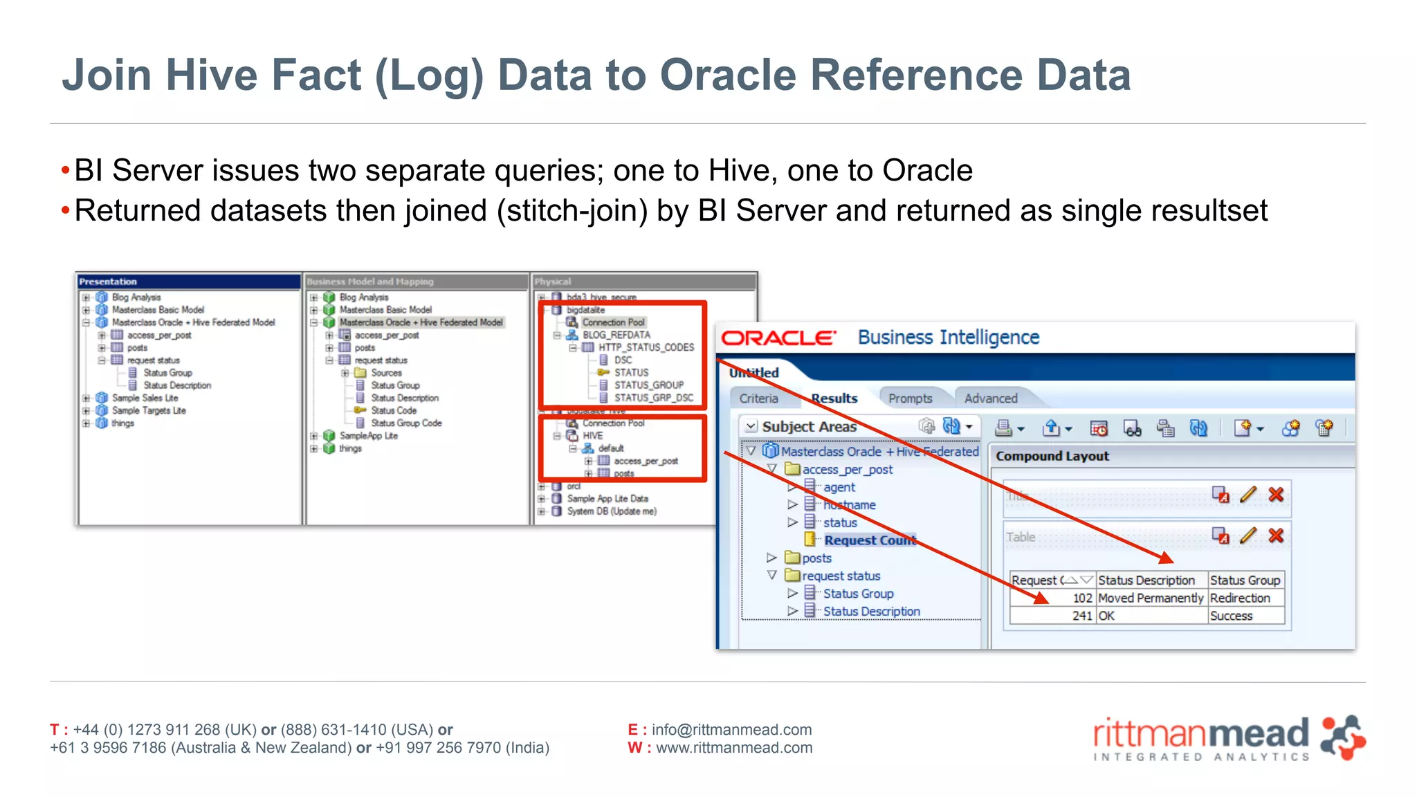 T : +44 (0) 1273 911 268 (UK) or (888) 631-1410 (USA) or  
+61 3 9596 7186 (Australia & New Zealand) or +91 997 256 7970 (India)
E : info@rittmanmead.com
W : www.rittmanmead.com
Join Hive Fact (Log) Data to Oracle Reference Data
•BI Server issues two separate queries; one to Hive, one to Oracle
•Returned datasets then joined (stitch-join) by BI Server and returned as single resultset
 