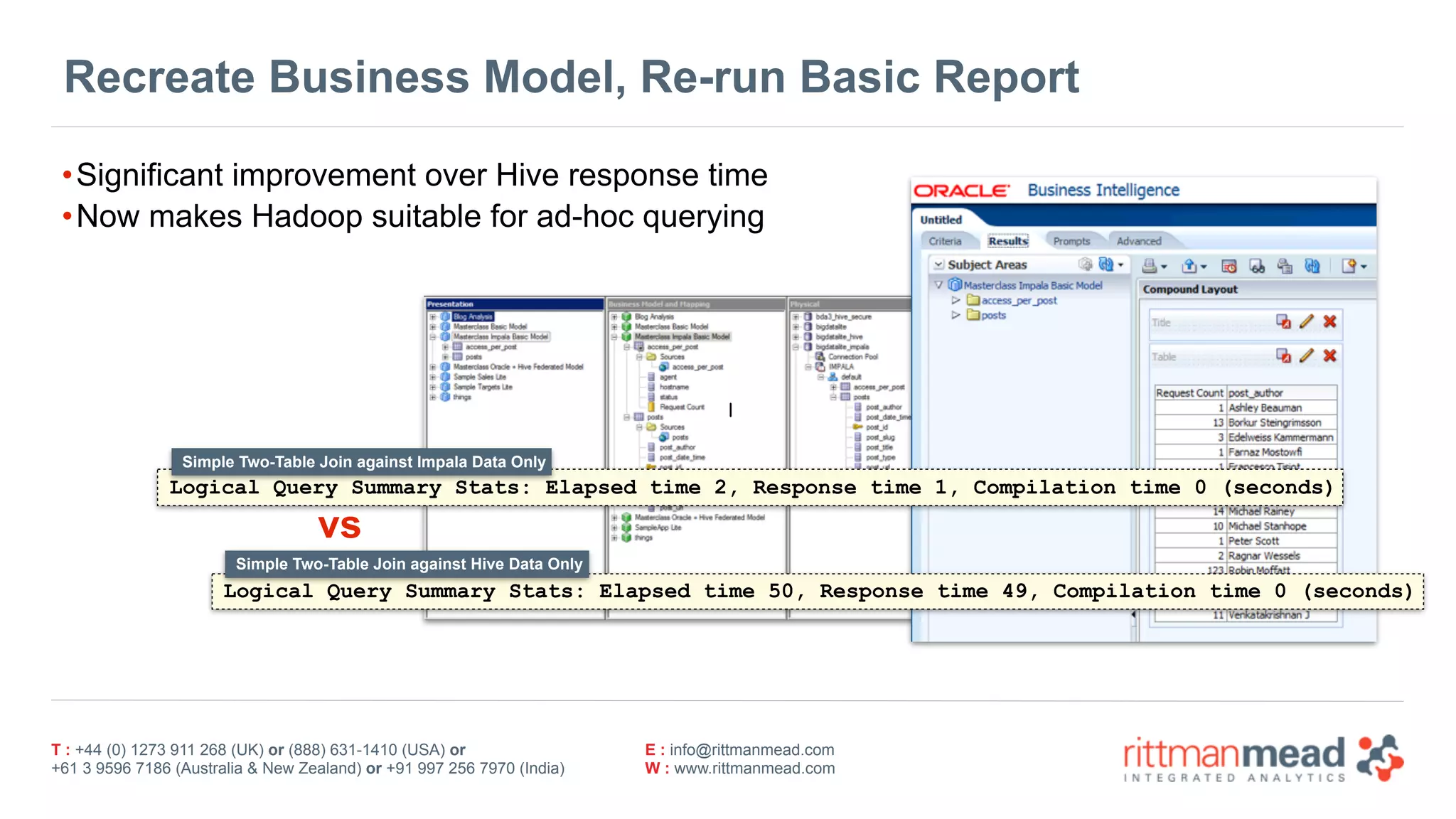 T : +44 (0) 1273 911 268 (UK) or (888) 631-1410 (USA) or  
+61 3 9596 7186 (Australia & New Zealand) or +91 997 256 7970 (India)
E : info@rittmanmead.com
W : www.rittmanmead.com
Recreate Business Model, Re-run Basic Report
•Significant improvement over Hive response time
•Now makes Hadoop suitable for ad-hoc querying
|
Logical Query Summary Stats: Elapsed time 2, Response time 1, Compilation time 0 (seconds)
Logical Query Summary Stats: Elapsed time 50, Response time 49, Compilation time 0 (seconds)
Simple Two-Table Join against Hive Data Only
Simple Two-Table Join against Impala Data Only
vs
 
