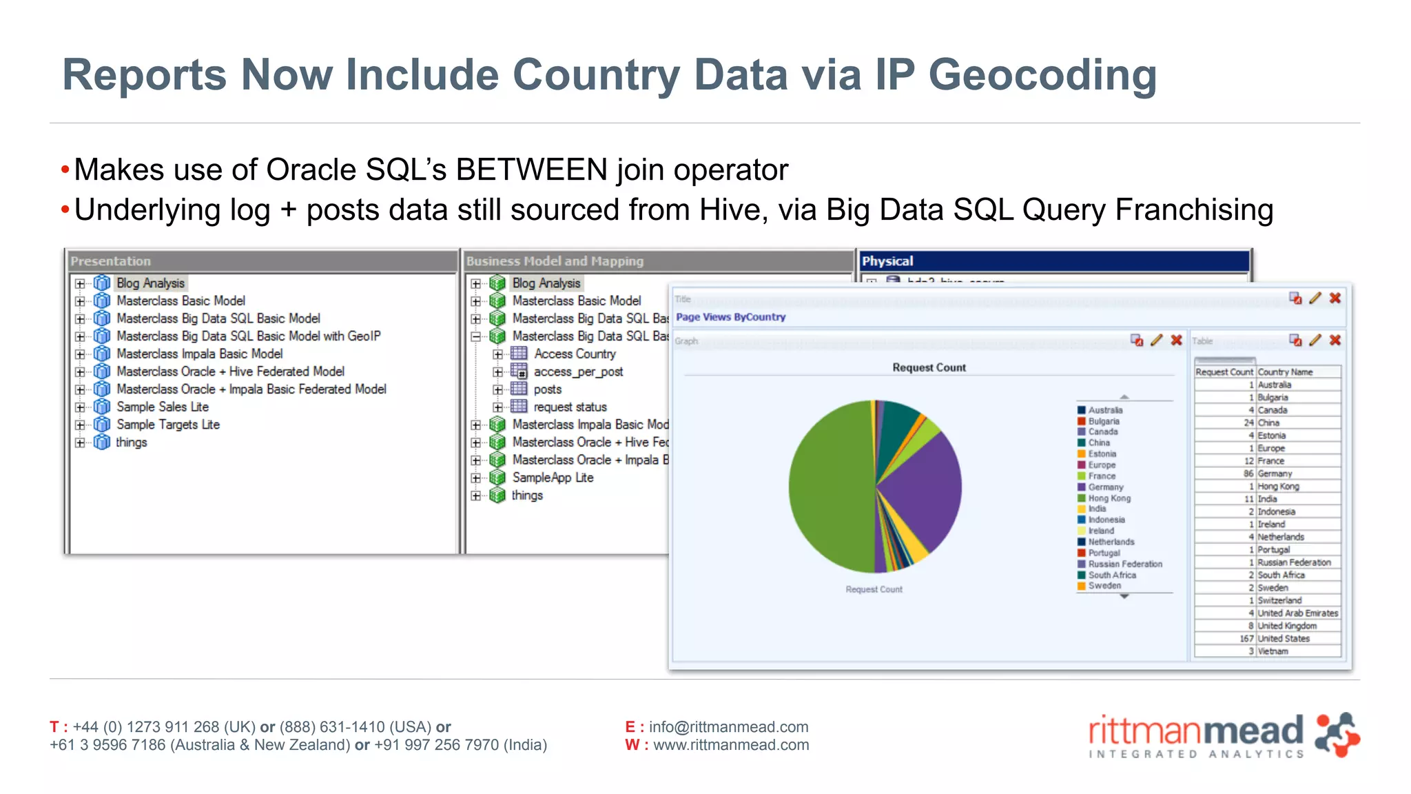 T : +44 (0) 1273 911 268 (UK) or (888) 631-1410 (USA) or  
+61 3 9596 7186 (Australia & New Zealand) or +91 997 256 7970 (India)
E : info@rittmanmead.com
W : www.rittmanmead.com
Reports Now Include Country Data via IP Geocoding
•Makes use of Oracle SQL’s BETWEEN join operator
•Underlying log + posts data still sourced from Hive, via Big Data SQL Query Franchising
 