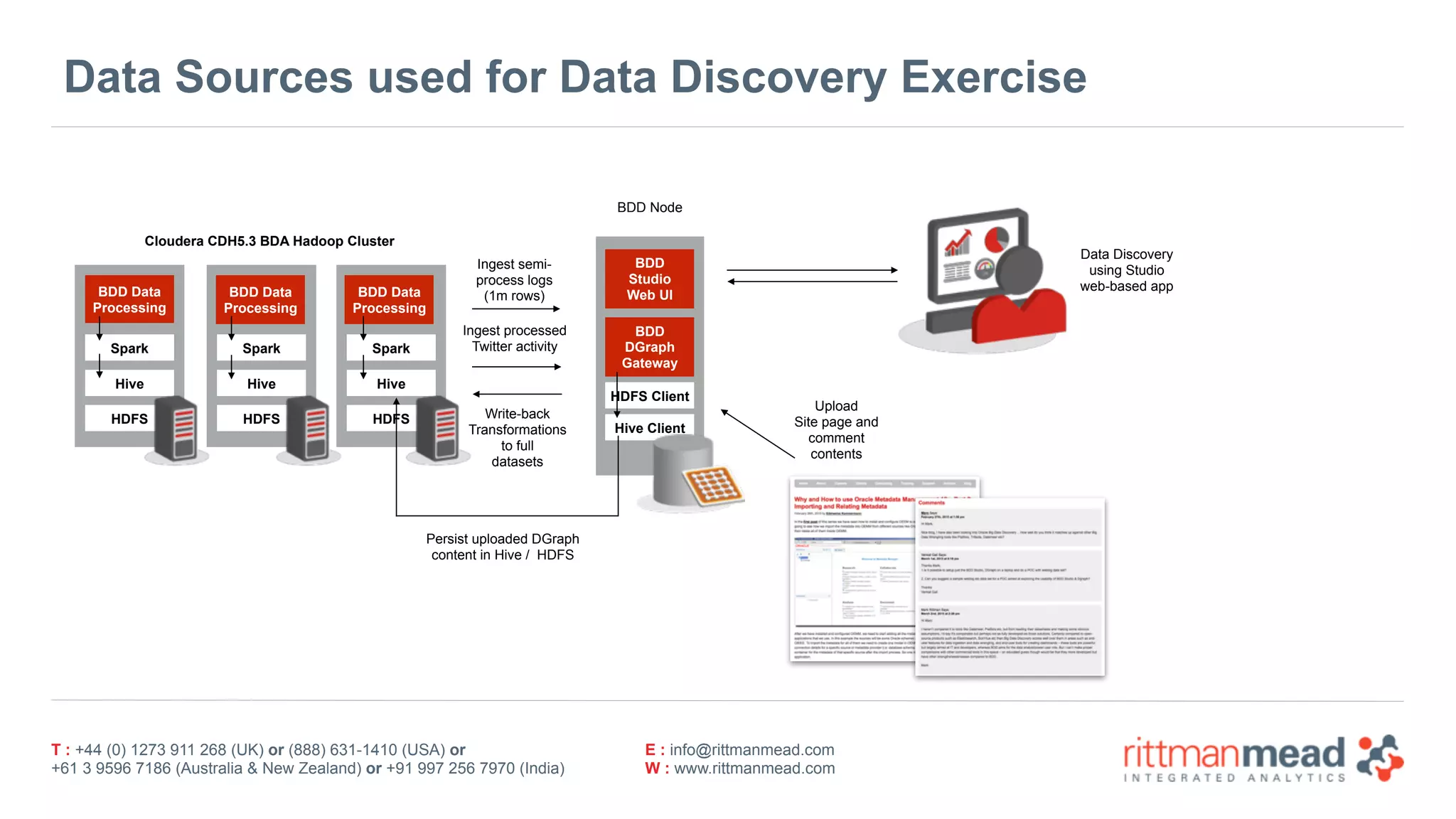 T : +44 (0) 1273 911 268 (UK) or (888) 631-1410 (USA) or  
+61 3 9596 7186 (Australia & New Zealand) or +91 997 256 7970 (India)
E : info@rittmanmead.com
W : www.rittmanmead.com
Data Sources used for Data Discovery Exercise
Spark
Hive
HDFS
Spark
Hive
HDFS
Spark
Hive
HDFS
Cloudera CDH5.3 BDA Hadoop Cluster
Hive Client
HDFS Client
BDD 
DGraph 
Gateway
Hive Client
BDD
Studio 
Web UI
BDD Node
BDD Data
Processing
BDD Data
Processing
BDD Data
Processing
Ingest semi- 
process logs 
(1m rows)
Ingest processed 
Twitter activity
Write-back 
Transformations 
to full 
datasets
Upload 
Site page and 
comment
contents
Persist uploaded DGraph 
content in Hive / HDFS
Data Discovery
using Studio
web-based app
 