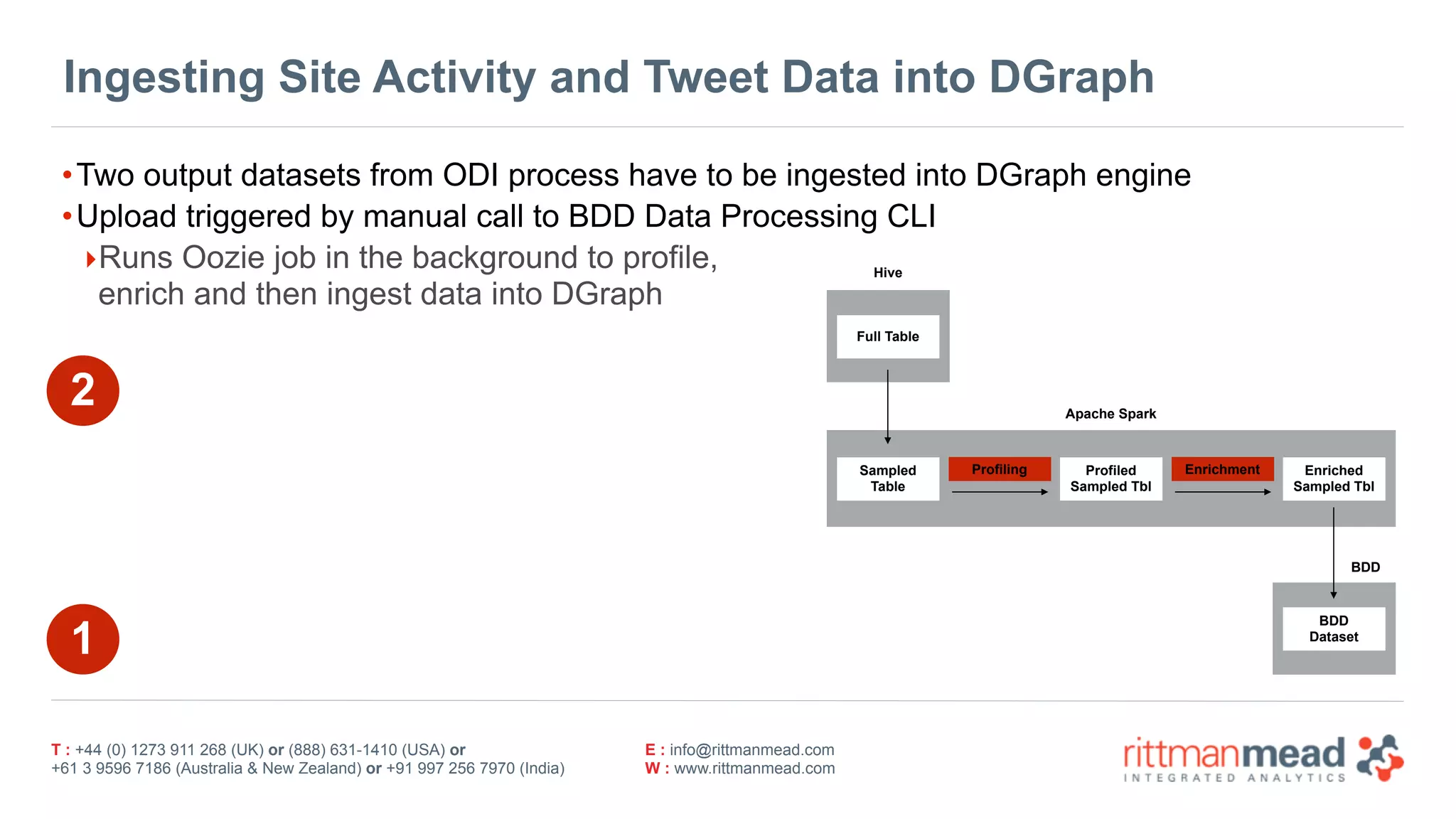 T : +44 (0) 1273 911 268 (UK) or (888) 631-1410 (USA) or  
+61 3 9596 7186 (Australia & New Zealand) or +91 997 256 7970 (India)
E : info@rittmanmead.com
W : www.rittmanmead.com
Ingesting Site Activity and Tweet Data into DGraph
•Two output datasets from ODI process have to be ingested into DGraph engine
•Upload triggered by manual call to BDD Data Processing CLI
‣Runs Oozie job in the background to profile, 
enrich and then ingest data into DGraph
Hive
Apache Spark
Full Table
Sampled 
Table
Profiling Profiled 
Sampled Tbl
Enrichment Enriched 
Sampled Tbl
BDD
BDD 
Dataset
1
2
 