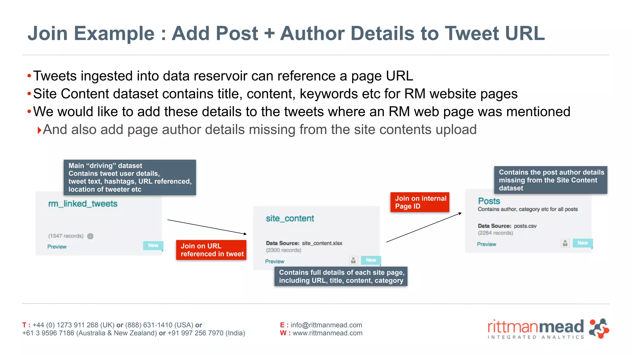 T : +44 (0) 1273 911 268 (UK) or (888) 631-1410 (USA) or  
+61 3 9596 7186 (Australia & New Zealand) or +91 997 256 7970 (India)
E : info@rittmanmead.com
W : www.rittmanmead.com
Join Example : Add Post + Author Details to Tweet URL
•Tweets ingested into data reservoir can reference a page URL
•Site Content dataset contains title, content, keywords etc for RM website pages
•We would like to add these details to the tweets where an RM web page was mentioned
‣And also add page author details missing from the site contents upload
Main “driving” dataset
Contains tweet user details, 
tweet text, hashtags, URL referenced,
location of tweeter etc
Contains full details of each site page, 
including URL, title, content, category
Join on URL  
referenced in tweet
Contains the post author details 
missing from the Site Content  
dataset
Join on internal 
Page ID
 