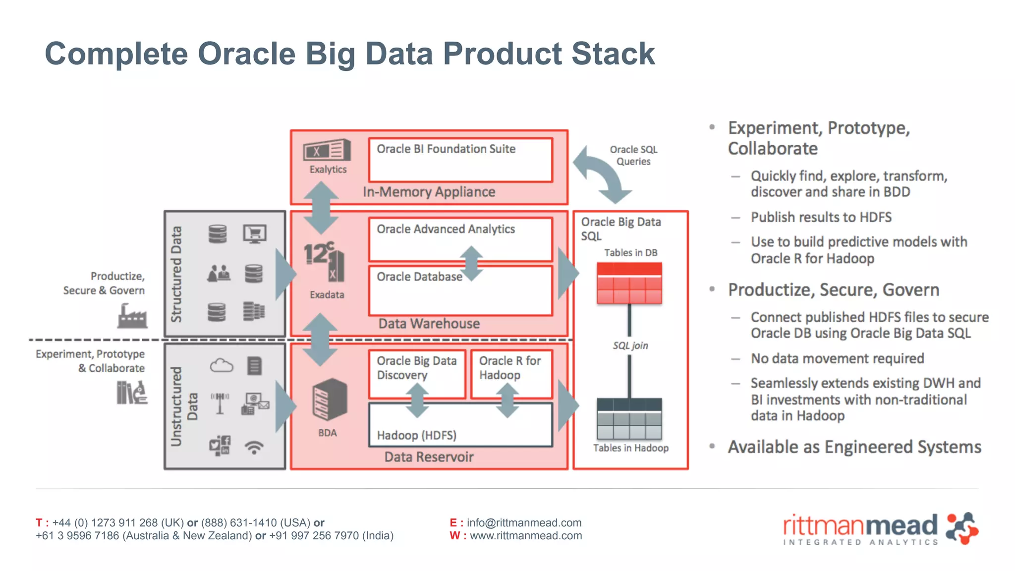 T : +44 (0) 1273 911 268 (UK) or (888) 631-1410 (USA) or  
+61 3 9596 7186 (Australia & New Zealand) or +91 997 256 7970 (India)
E : info@rittmanmead.com
W : www.rittmanmead.com
Complete Oracle Big Data Product Stack
 