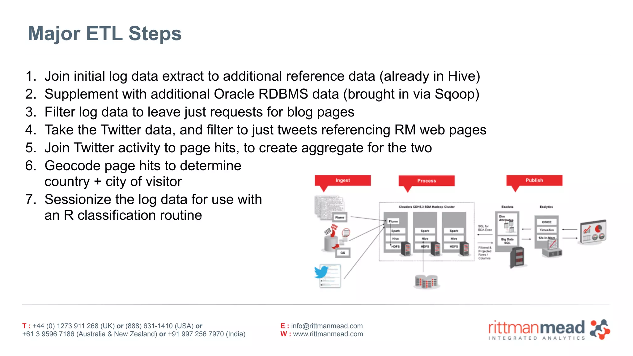 T : +44 (0) 1273 911 268 (UK) or (888) 631-1410 (USA) or  
+61 3 9596 7186 (Australia & New Zealand) or +91 997 256 7970 (India)
E : info@rittmanmead.com
W : www.rittmanmead.com
Major ETL Steps
1. Join initial log data extract to additional reference data (already in Hive)
2. Supplement with additional Oracle RDBMS data (brought in via Sqoop)
3. Filter log data to leave just requests for blog pages
4. Take the Twitter data, and filter to just tweets referencing RM web pages
5. Join Twitter activity to page hits, to create aggregate for the two
6. Geocode page hits to determine  
country + city of visitor
7. Sessionize the log data for use with  
an R classification routine
 