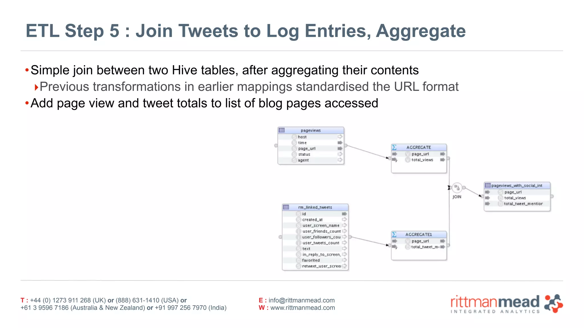 T : +44 (0) 1273 911 268 (UK) or (888) 631-1410 (USA) or  
+61 3 9596 7186 (Australia & New Zealand) or +91 997 256 7970 (India)
E : info@rittmanmead.com
W : www.rittmanmead.com
ETL Step 5 : Join Tweets to Log Entries, Aggregate
•Simple join between two Hive tables, after aggregating their contents
‣Previous transformations in earlier mappings standardised the URL format
•Add page view and tweet totals to list of blog pages accessed
 