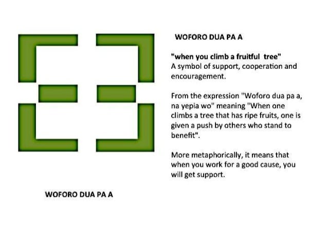 Rm Borders Catc Presentation Adinkra Symbols
