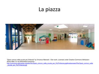 La piazza
"Spazi comuni nella scuola per l'infanzia" by Vincenzo Mainardi - Own work. Licensed under Creative Commons Attribution-
Share Alike 3.0 via Wikimedia Commons -
http://commons.wikimedia.org/wiki/File:Spazi_comuni_nella_scuola_per_l%27infanzia.jpg#mediaviewer/File:Spazi_comuni_nella
_scuola_per_l%27infanzia.jpg
 