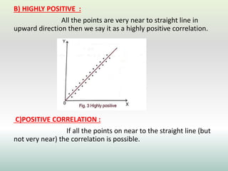 B) HIGHLY POSITIVE :
All the points are very near to straight line in
upward direction then we say it as a highly positive correlation.
C)POSITIVE CORRELATION :
If all the points on near to the straight line (but
not very near) the correlation is possible.
 