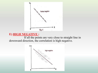 E) HIGH NEGATIVE :
If all the points are very close to straight line in
downward direction, the correlation is high negative.
 