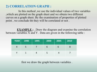 2) CORRELATION GRAPH :
In this method ,we use the individual values of two variables
,which are plotted on the graph sheet and we obtain two different
curves on a graph sheet. By the examination of properties of plotted
point , we conclude tht they will be correlated or not .
EXAMPLE ; Draw the diagram and examine the correlation
between variables X and Y . Data are given in the following table :
first we draw the graph between variables .
YEAR 1990 1995 2000 2005 2010
X 5 7 6 6 8
Y 1 4 5 4 7
 