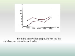 From the observation graph ,we can say that
variables are related to each other .
 
