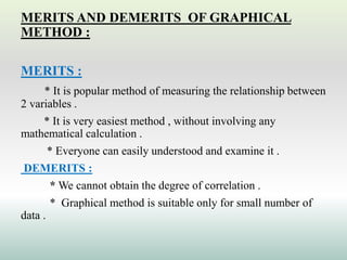 MERITS AND DEMERITS OF GRAPHICAL
METHOD :
MERITS :
* It is popular method of measuring the relationship between
2 variables .
* It is very easiest method , without involving any
mathematical calculation .
* Everyone can easily understood and examine it .
DEMERITS :
* We cannot obtain the degree of correlation .
* Graphical method is suitable only for small number of
data .
 