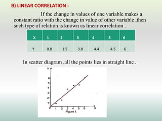 B) LINEAR CORRELATION :
If the change in values of one variable makes a
constant ratio with the change in value of other variable ,then
such type of relation is known as linear correlation .
In scatter diagram ,all the points lies in straight line .
X 1 2 3 4 5 6
Y 0.8 1.5 3.8 4.4 4.5 6
 