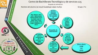 Centro de BachilleratoTecnológico y de servicios 125
Respaldo de información
Nombre del alumno (a) Josué Guadalupe López muñoz Grupo: 3°a
 