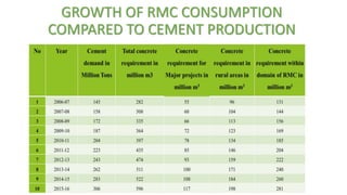 Ready mix concrete | PPTX