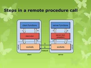 Remote Procedure Call | PPT