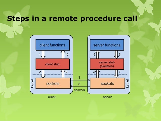 Remote Procedure Call