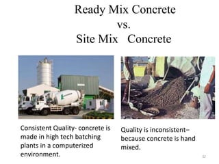 Ready Mix Concrete
vs.
Site Mix Concrete
Consistent Quality- concrete is
made in high tech batching
plants in a computerized
environment.
Quality is inconsistent–
because concrete is hand
mixed.
32
 