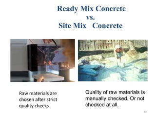 Ready Mix Concrete
vs.
Site Mix Concrete
Raw materials are
chosen after strict
quality checks
Quality of raw materials is
manually checked. Or not
checked at all.
35
 