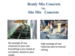 Ready Mix Concrete
vs.
Site Mix Concrete
No wastage of raw
materials at your site.
Everything is pre-mixed at
our plants, based on your
needs.
High wastage of raw
materials due to manual
mixing.
37
 