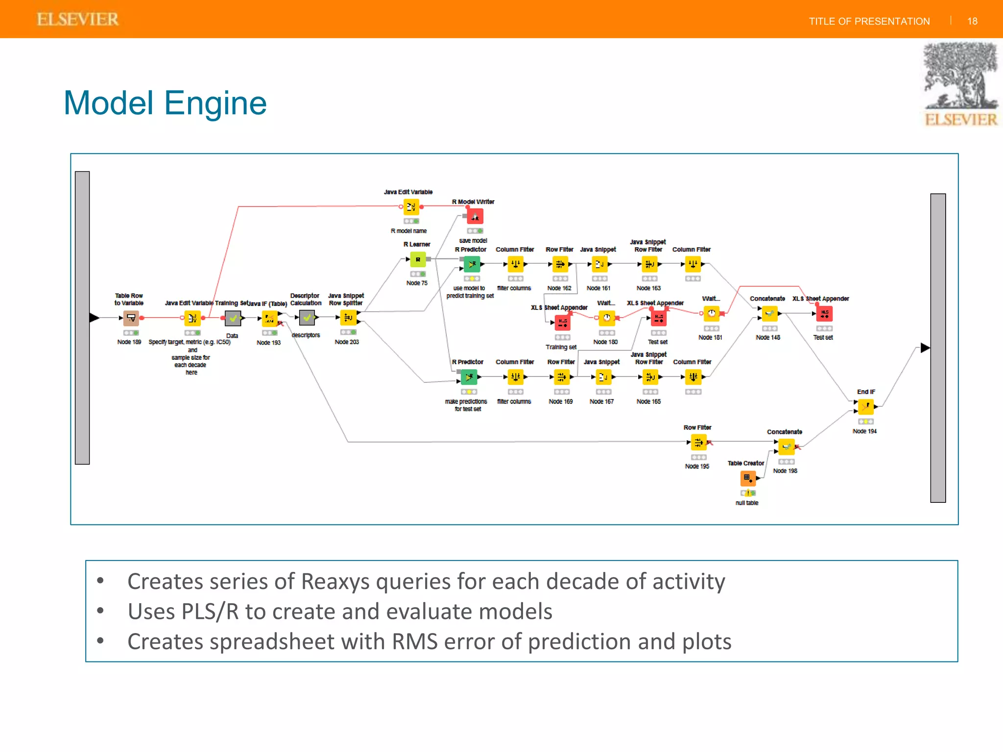 TITLE OF PRESENTATION | 18
Model Engine
• Creates series of Reaxys queries for each decade of activity
• Uses PLS/R to create and evaluate models
• Creates spreadsheet with RMS error of prediction and plots
 