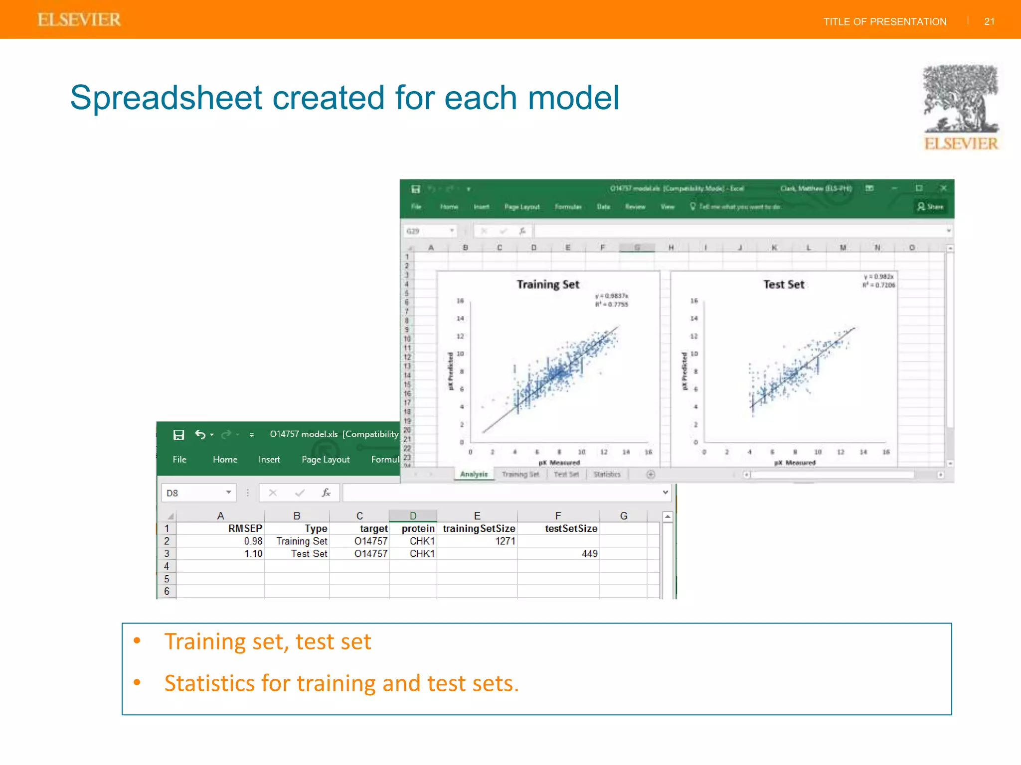 TITLE OF PRESENTATION |
• Training set, test set
• Statistics for training and test sets.
21
Spreadsheet created for each model
 