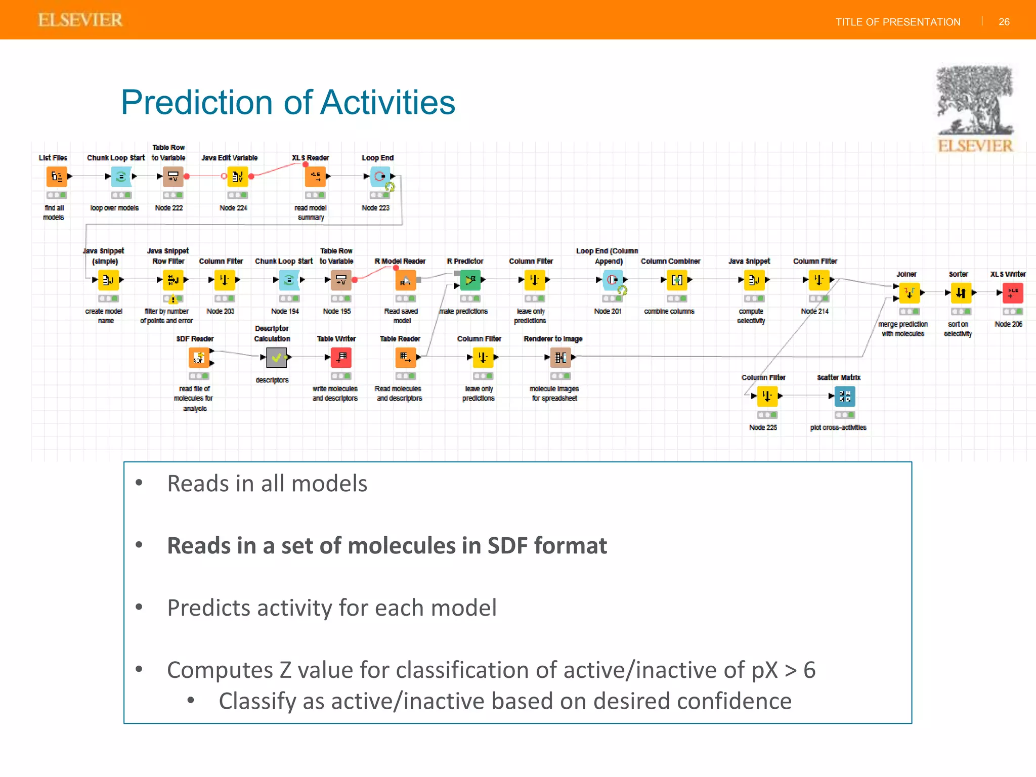 TITLE OF PRESENTATION | 26
Prediction of Activities
• Reads in all models
• Reads in a set of molecules in SDF format
• Predicts activity for each model
• Computes Z value for classification of active/inactive of pX > 6
• Classify as active/inactive based on desired confidence
 