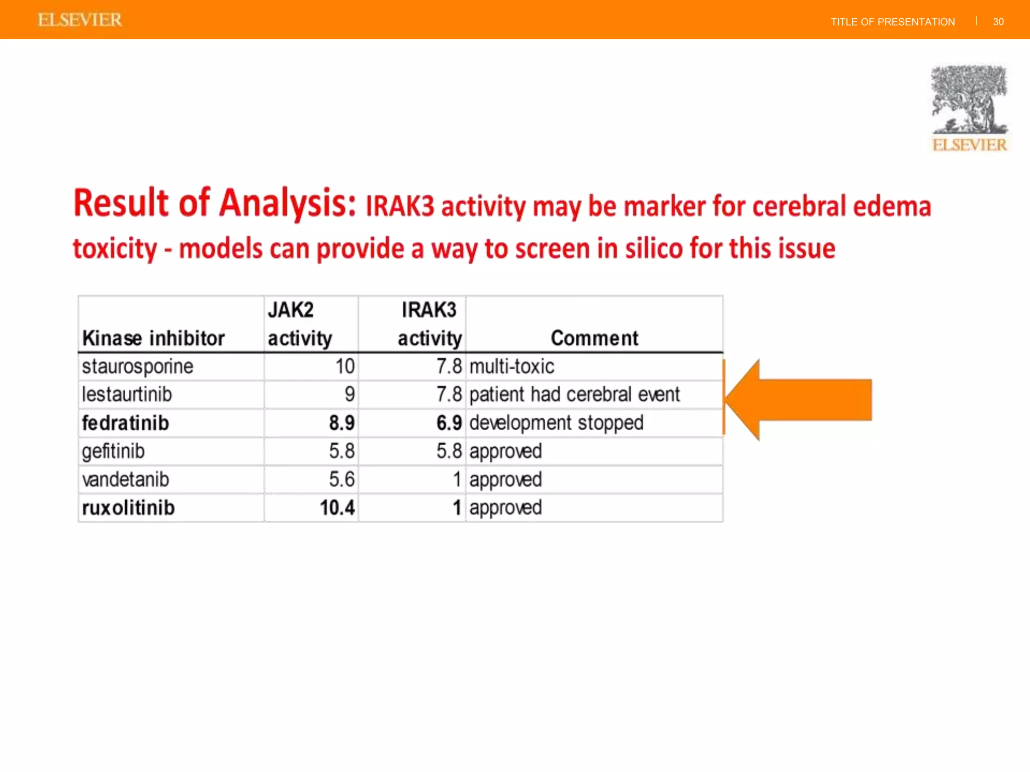 TITLE OF PRESENTATION | 30
 