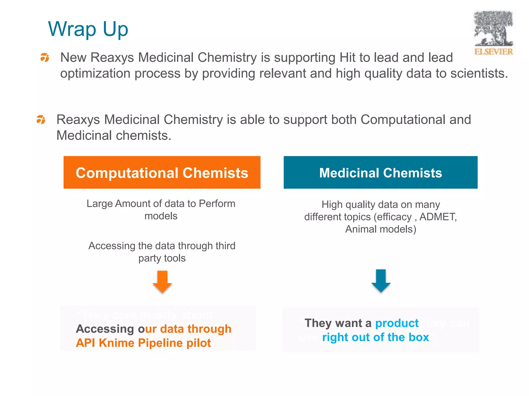 Wrap Up
“They care mostly about
Accessing our data through
API Knime Pipeline pilot”
“They want a product they can
use right out of the box”
New Reaxys Medicinal Chemistry is supporting Hit to lead and lead
optimization process by providing relevant and high quality data to scientists.
Computational Chemists
High quality data on many
different topics (efficacy , ADMET,
Animal models)
Large Amount of data to Perform
models
Medicinal Chemists
Accessing the data through third
party tools
Reaxys Medicinal Chemistry is able to support both Computational and
Medicinal chemists.
 