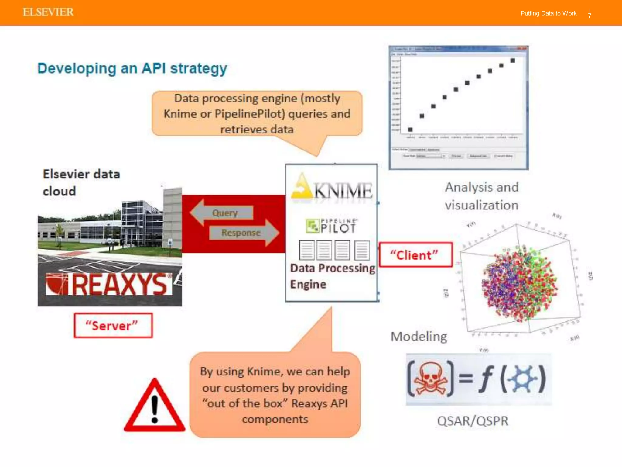 Putting Data to Work |
7
 