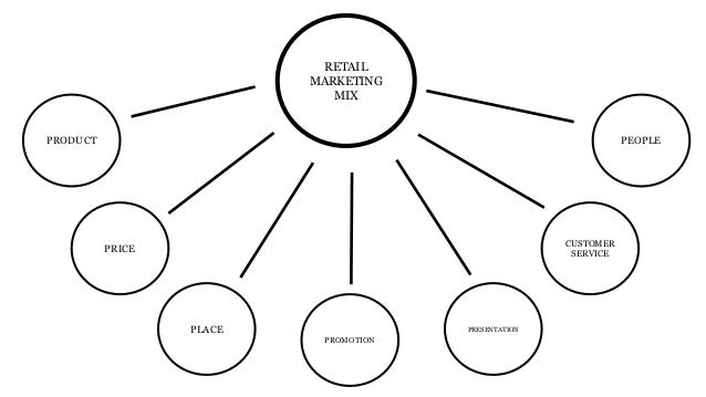 The Ultimate Guide to Category Management - by Making Business Matter (MBM)  - Medium