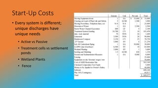 Start-Up Costs
• Every system is different;
unique discharges have
unique needs
• Active vs Passive
• Treatment cells vs settlement
ponds
• Wetland Plants
• Fence
Figure 2-1 Estimated Material Costs
Amount Unit Per unit Total
Moving Equipment in/out 1 EA 35,000$ 35,000$
Clearing out Land of Plant Life and Debris 2 ACRE 1,500 3,000
Moving Powerlines, Telephone lines, ect. N/A N/A - 25,000
Diversion of Water 1 EA 2,500 2,500
Storm Water Channel Excavation 600 LF 4 2,100
Treatment System Grading 10,700 CY 10 101,650
misc. rock material 70 TON 24 1,680
Limestone 3,500 TON 28 98,000
Mushroom Compost 3,150 CY 25 78,750
.25" Geonet 5,000 SY 4 21,250
Sch. 80 Underdrain Piping 1 EA 30,000 30,000
LLDPE Liner (Geobase) 6,500 SY 10 65,000
Wetland Planting 5,000 SY 1 5,000
Seeding and Mulching 1.5 ACRE 820 1,230
Erosion and Sedimentation Measures 1 EA 8,000 8,000
Fencing 35,000
Equipment on site/ foreman/ wages/ rent 50,000
Cost of AMD Restoration Site 563,160
Chemical Composition Test Funds 5,000
Money to be Applied to Owner's Salary 40,000
Subtotal 608,160
Plus 10% Contingency 60,817
Total 668,977$
 