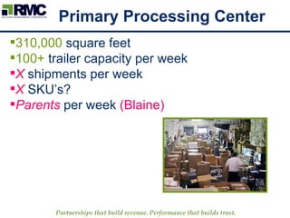 Primary Processing Center 310,000  square feet 100+  trailer capacity per week X  shipments per week X  SKU’s? Parents  per week  (Blaine)   
