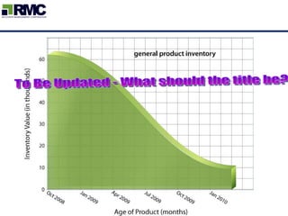 To Be Updated - What should the title be?  