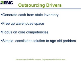 Outsourcing Drivers Generate cash from stale inventory Free up warehouse space Focus on core competencies  Simple, consistent solution to age old problem   