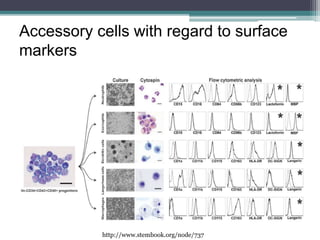 Cells and organs of Immune systems | PPTX
