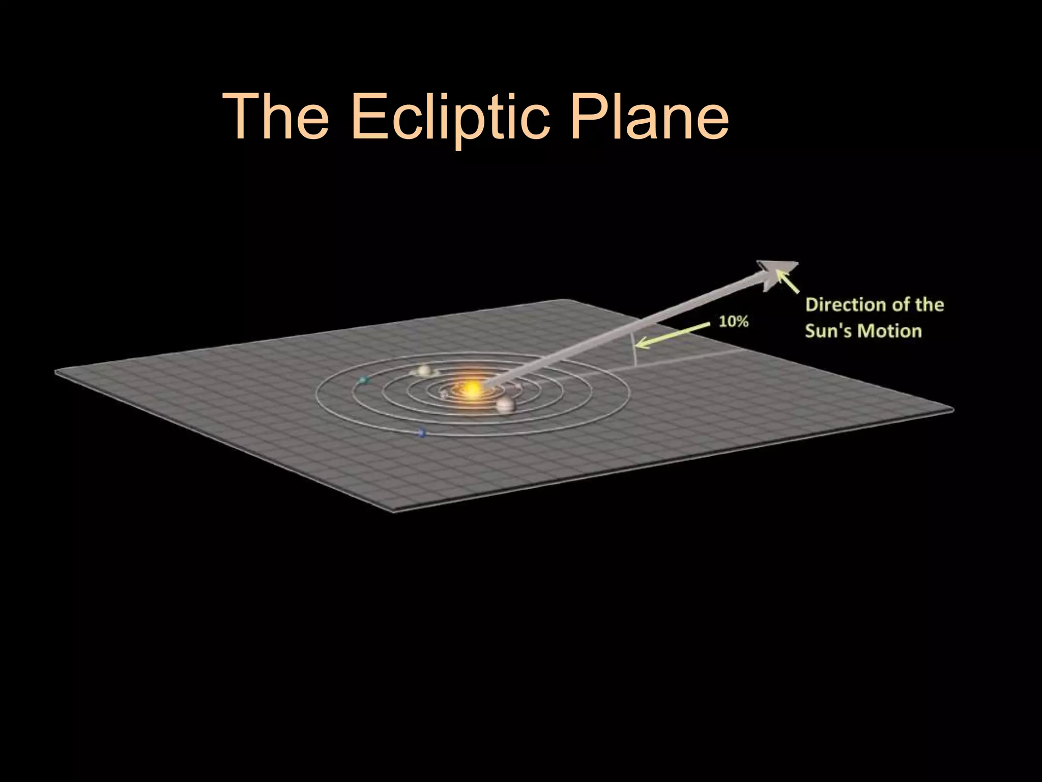 The Ecliptic Plane 
 