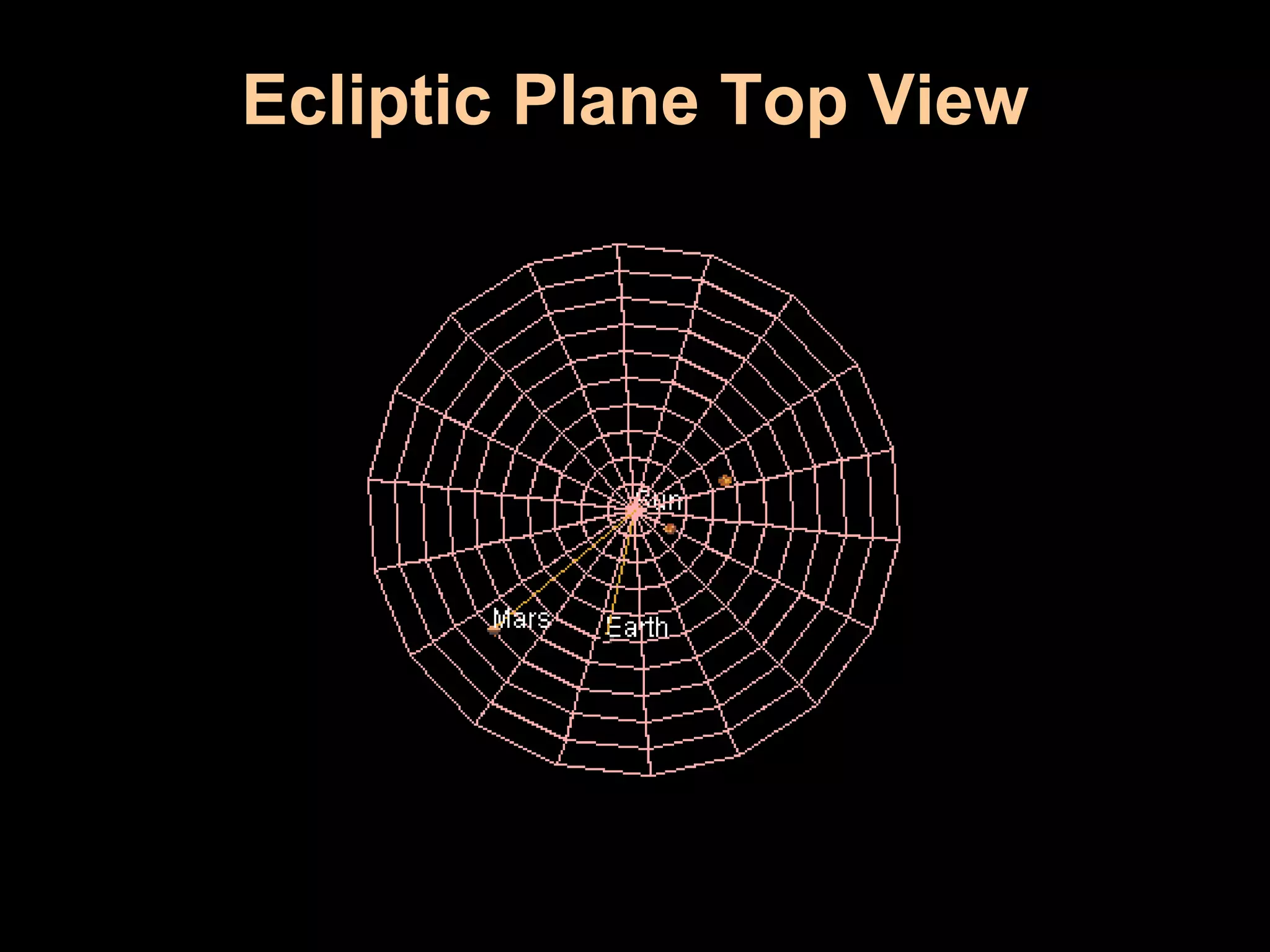 Ecliptic Plane Top View 
 