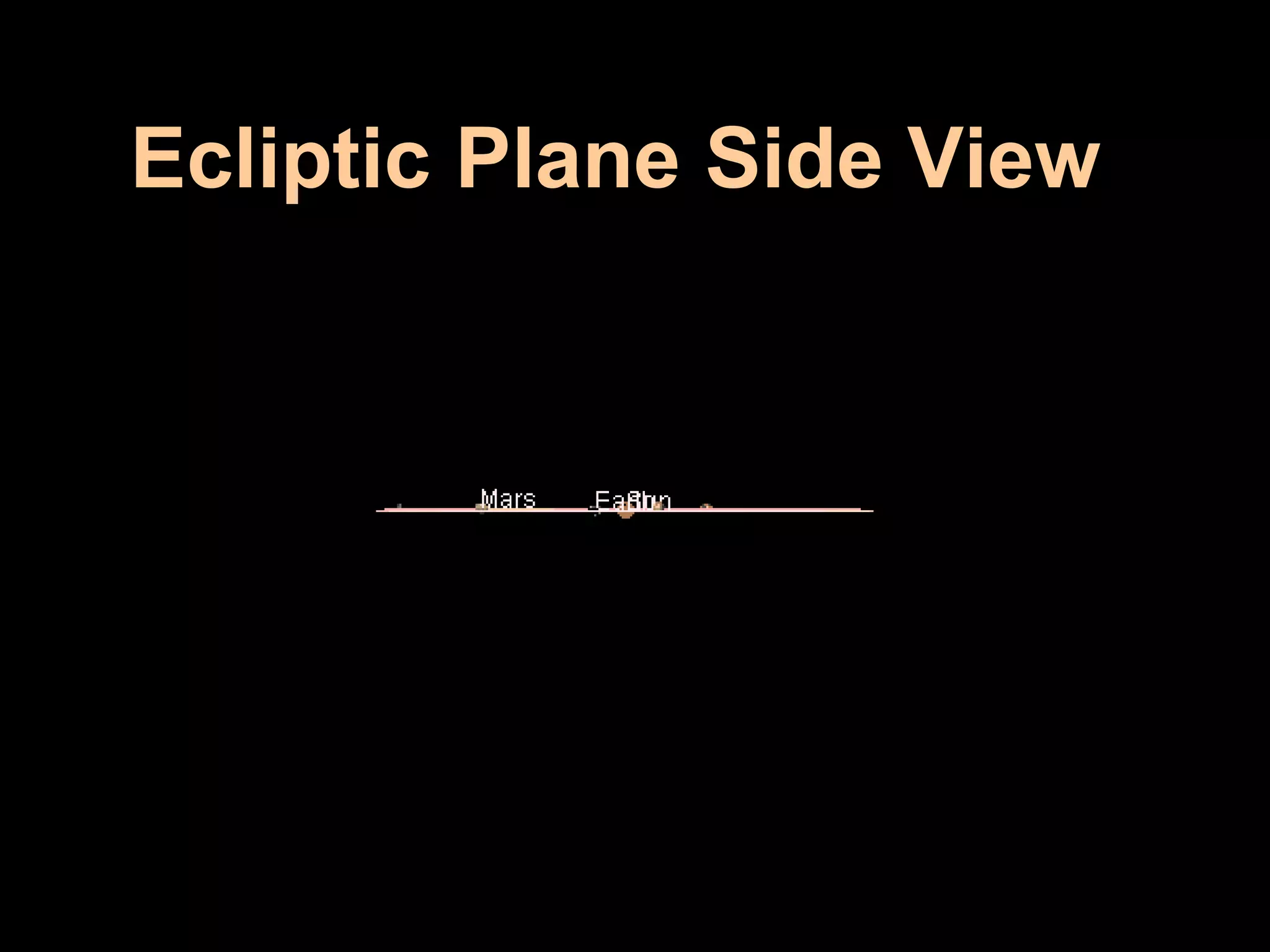 Ecliptic Plane Side View 
 