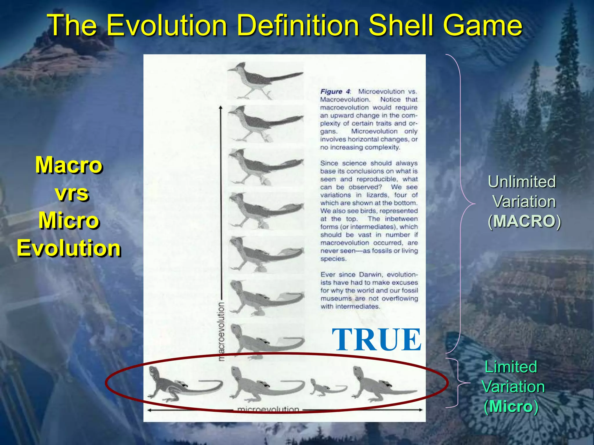 The Evolution Definition Shell Game 
Macro 
vrs 
Micro 
Evolution 
Unlimited 
Variation 
(MACRO) 
Limited 
Variation 
(Micro) 
TRUE 
 