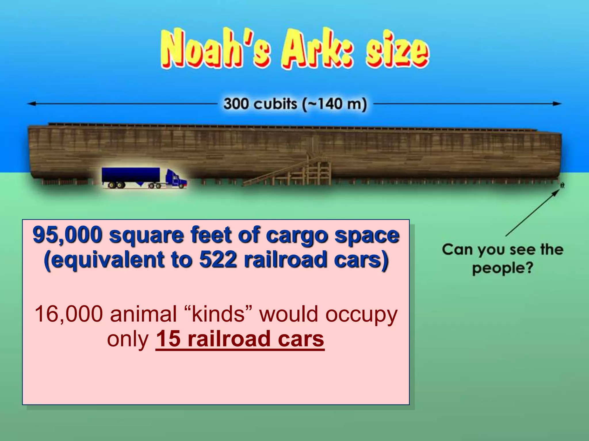 95,000 square feet of cargo space 
(equivalent to 522 railroad cars) 
16,000 animal “kinds” would occupy 
only 15 railroad cars 
 