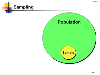 11-14
14
Population
Sample
Sampling
 