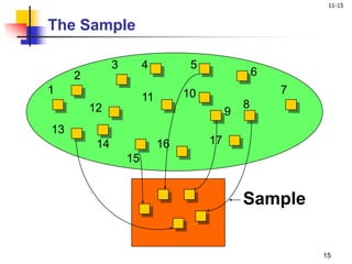 11-15
15
1
9
2
3 4 5
6
7
8
10
1716
15
13
14
12
11
Sample
The Sample
 