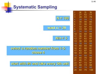 11-40
Systematic Sampling
 