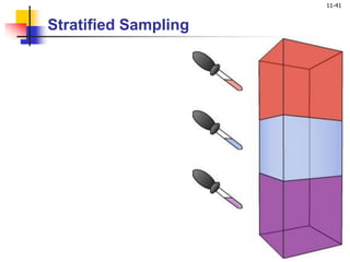 11-41
Stratified Sampling
 